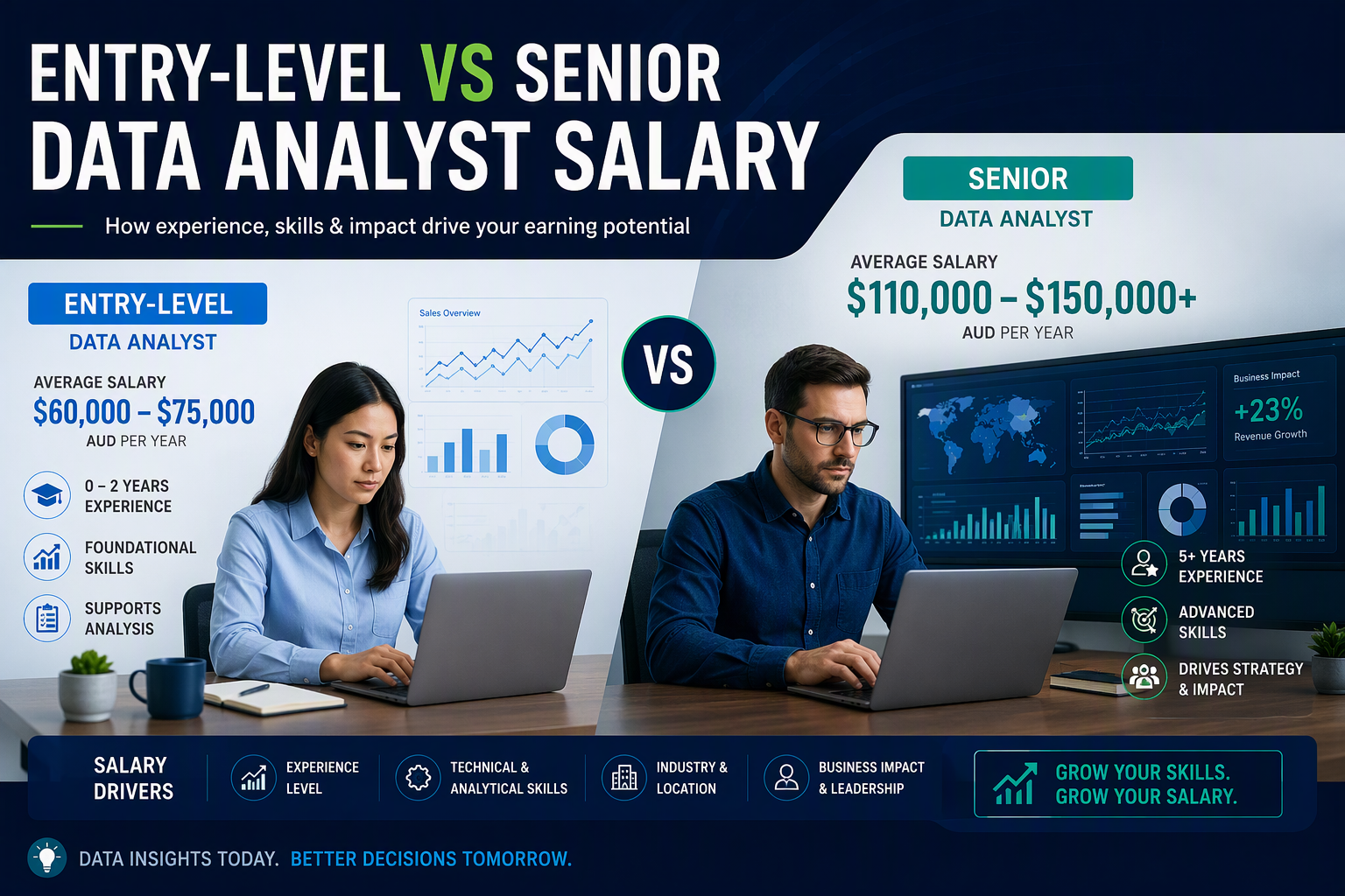 data analyst career path Australia