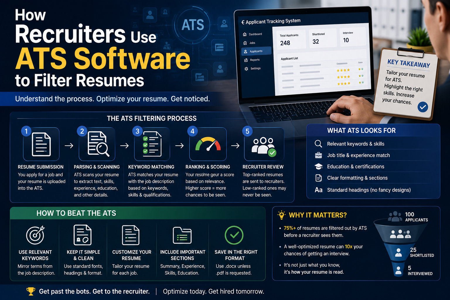ATS resume screening